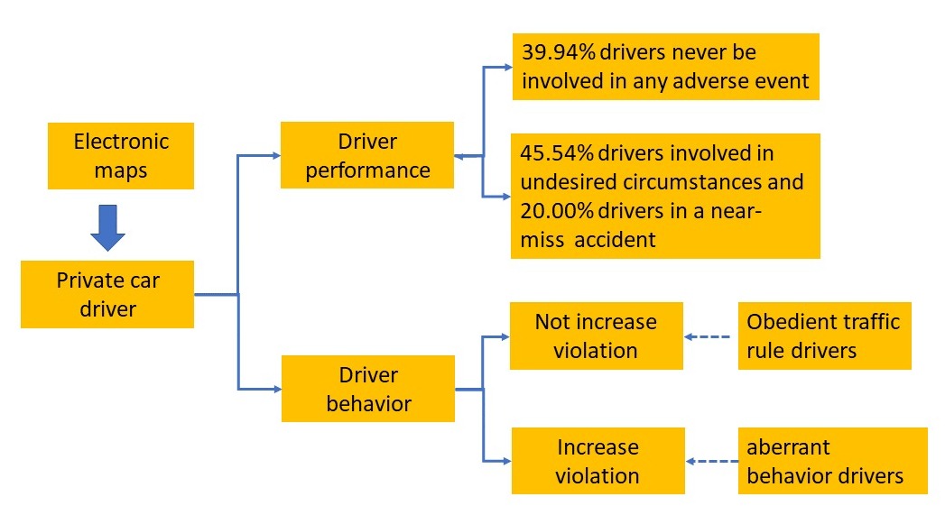 Index terms: Aberrant behavior; Driver behavior; Error; Electronic map; Violation