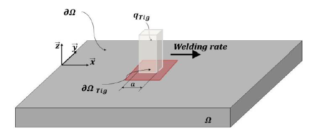 Computational Modeling of Thermo-Metallurgical Behavior During the TIG Welding Process