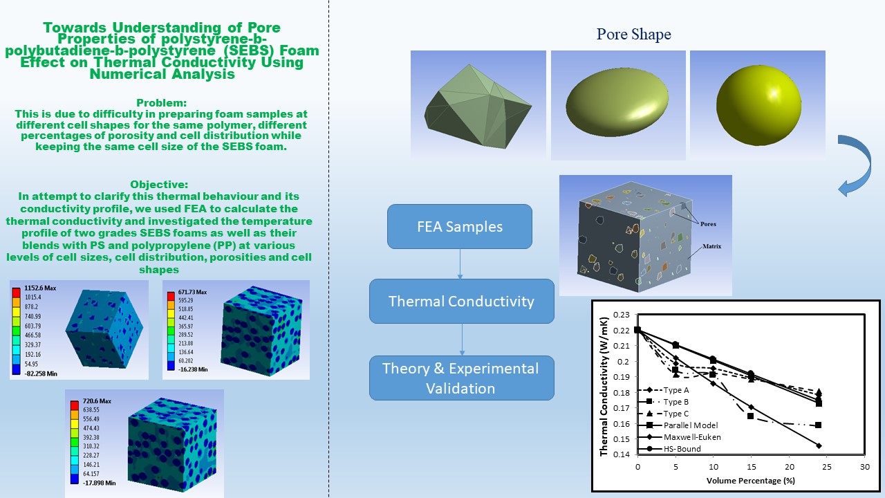 Towards Understanding of Pore Properties of polystyrene-b-polybutadiene-b-polystyrene (SEBS) Foam Effect on Thermal Conductivity Using Numerical Analysis