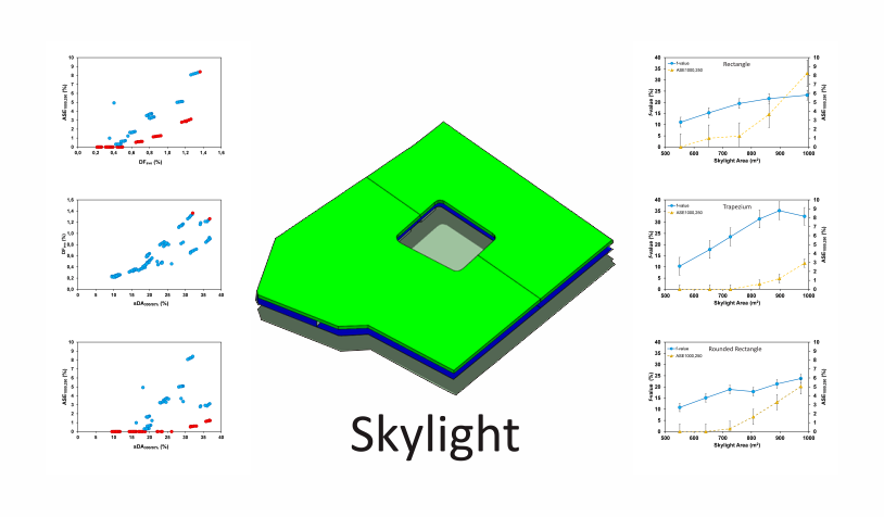 Index terms: Daylight; Low-rise building; Multi-objective optimisation; Simulation; Skylight