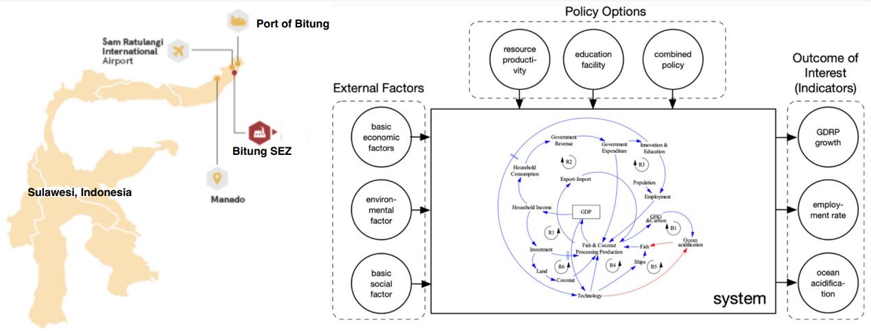 Index terms: Special Economic Zone (SEZ); System dynamics; Policy analysis