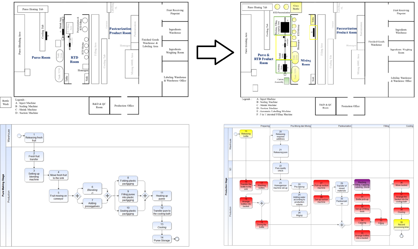 Improvement Design of Packaged Juice Production Process using Business Process Reengineering