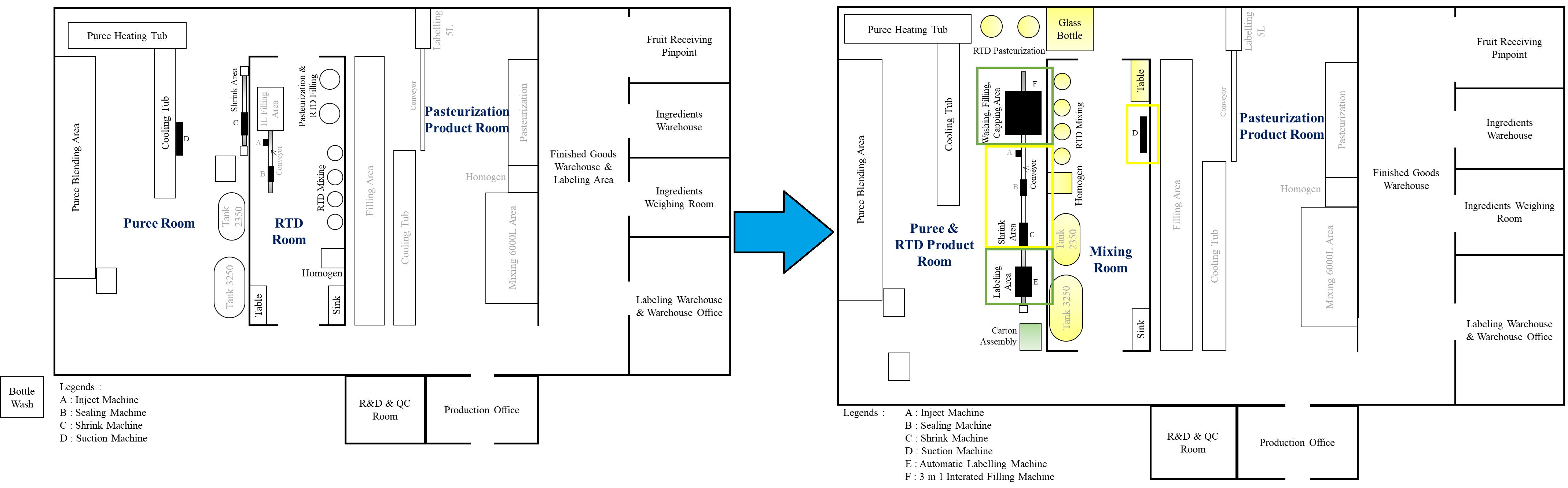 Index terms: Business process reengineering; Packaged juice production; Process activity mapping; Waste; Waste assessment