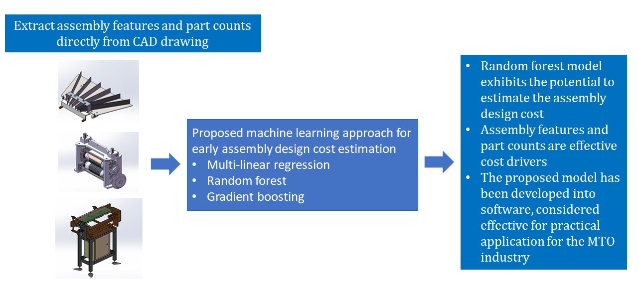 Machine Learning Approach for Early Assembly Design Cost Estimation: A Case from Make-to-Order Manufacturing Industry