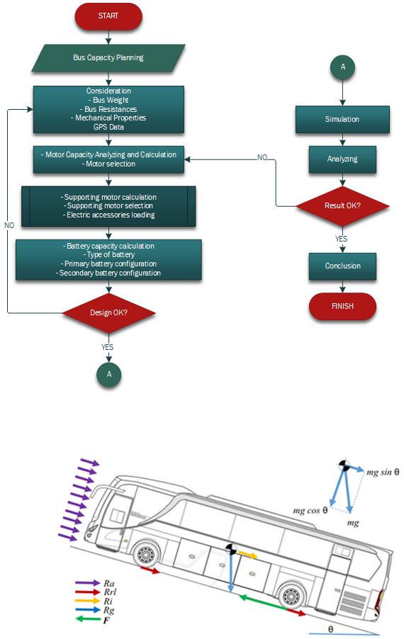 Power Requirement and Cost Analysis of Electric Bus using Simulation Method with RCAVe-EV1 Software and GPS Data; A Case Study of Greater Jakarta