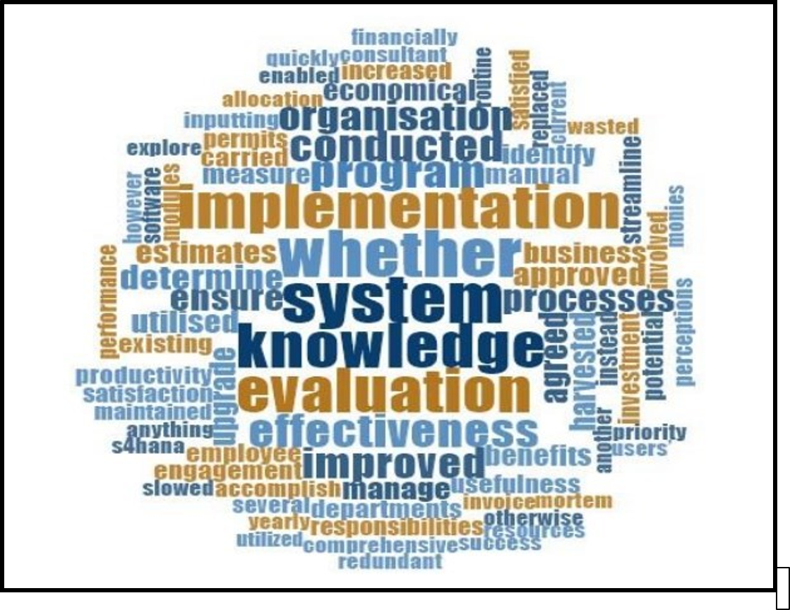 Index terms: Behaviour of the end-user; ERP system; Enterprise performance; Post-ERP implementation; STP organization