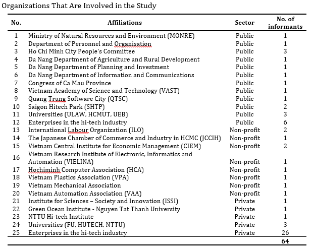 Index terms: 4.0 Industry revolution; Block-chain leadership; Resilience; Vietnam; VUCA