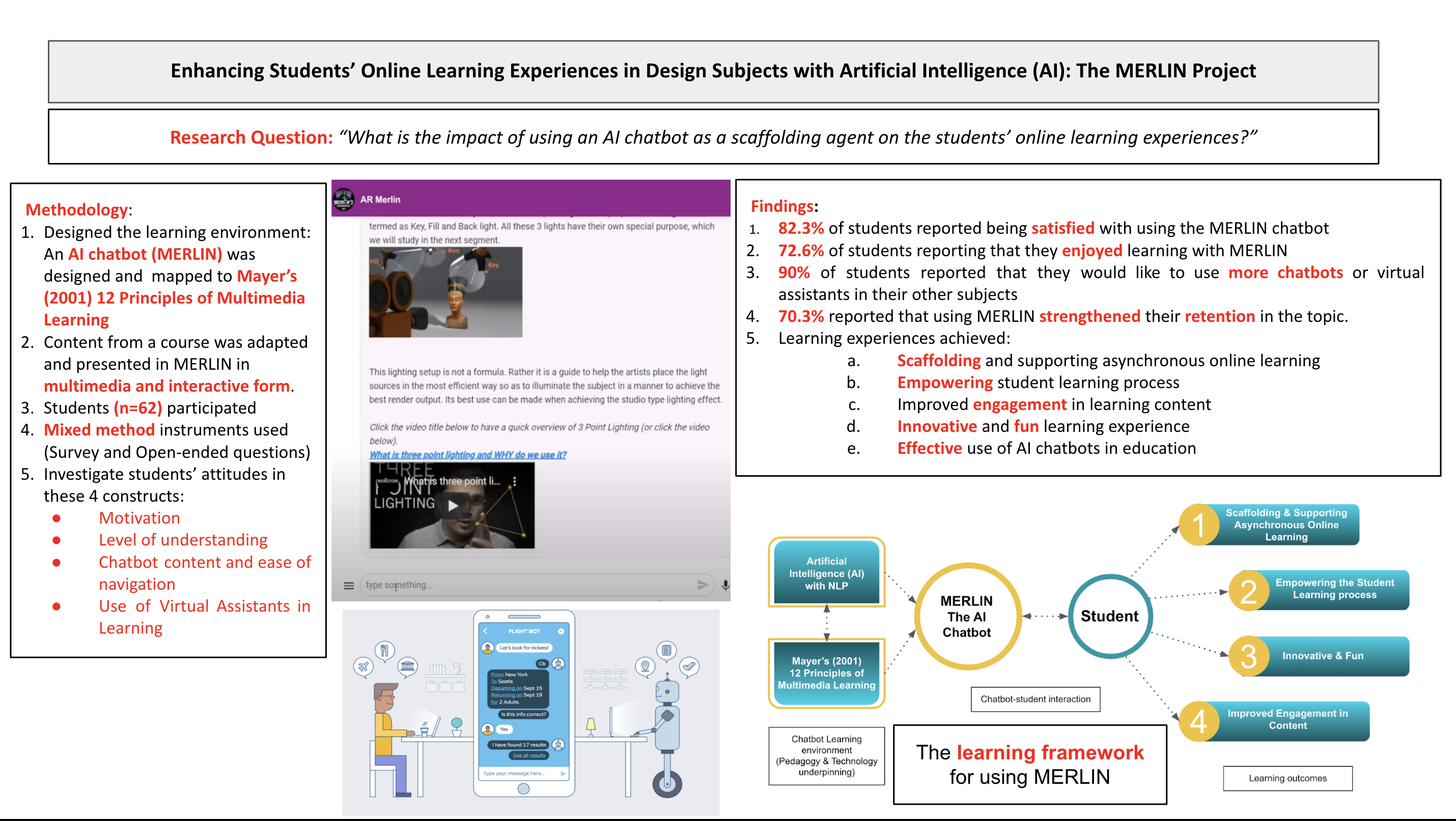 Enhancing Students’ Online Learning Experiences with Artificial Intelligence (AI): The MERLIN Project