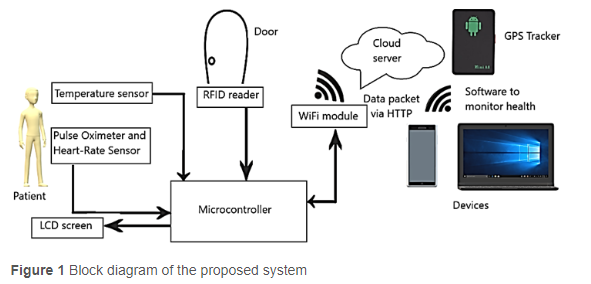 IoT-Based Indoor and Outdoor Self-Quarantine System for COVID-19 Patients