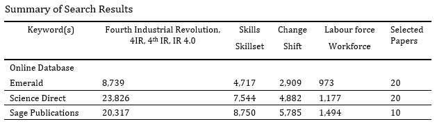 Change in Labour Force Skillset for the Fourth Industrial Revolution: A Literature Review
