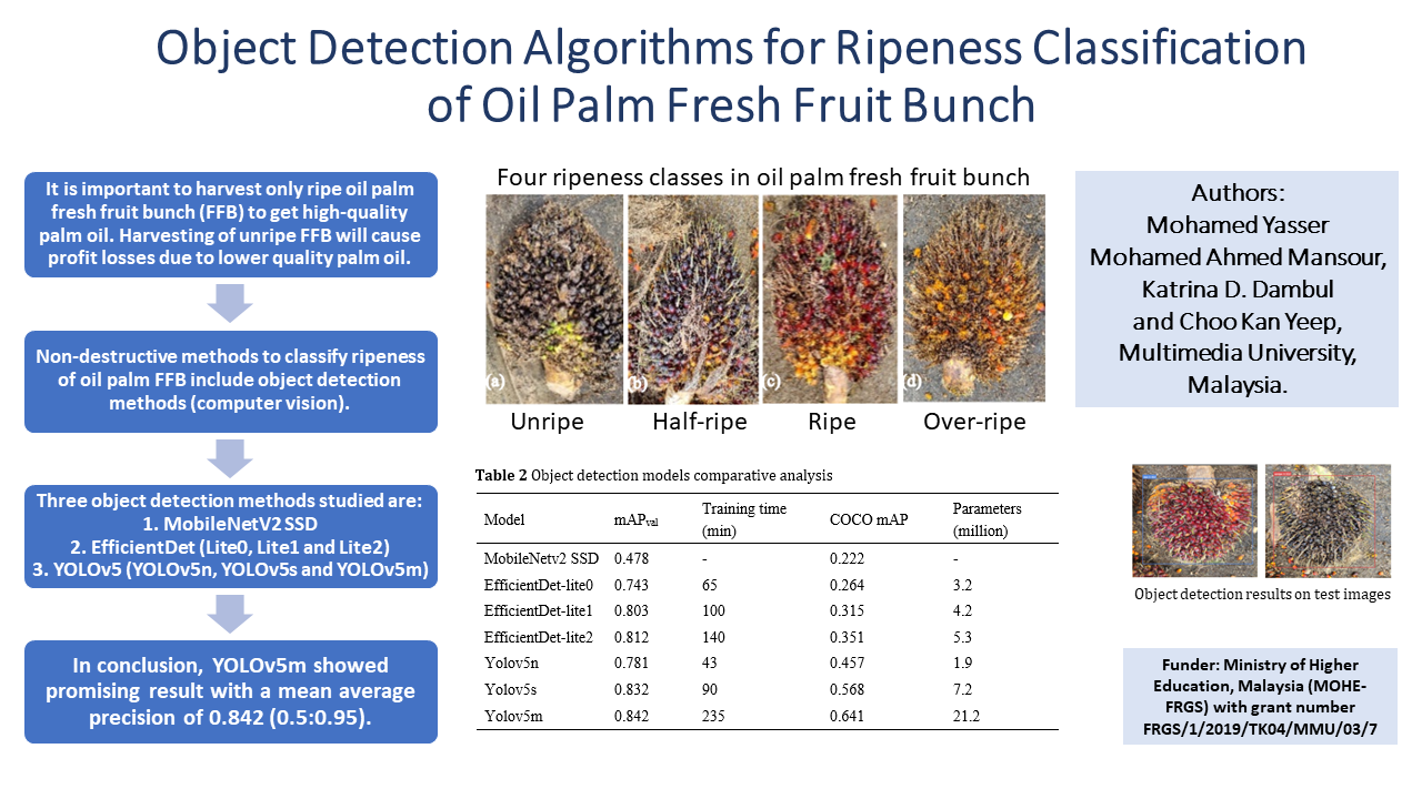 Index terms: Computer vision; Object detection; Oil palm fresh fruit bunch; Ripeness classification; YOLO
