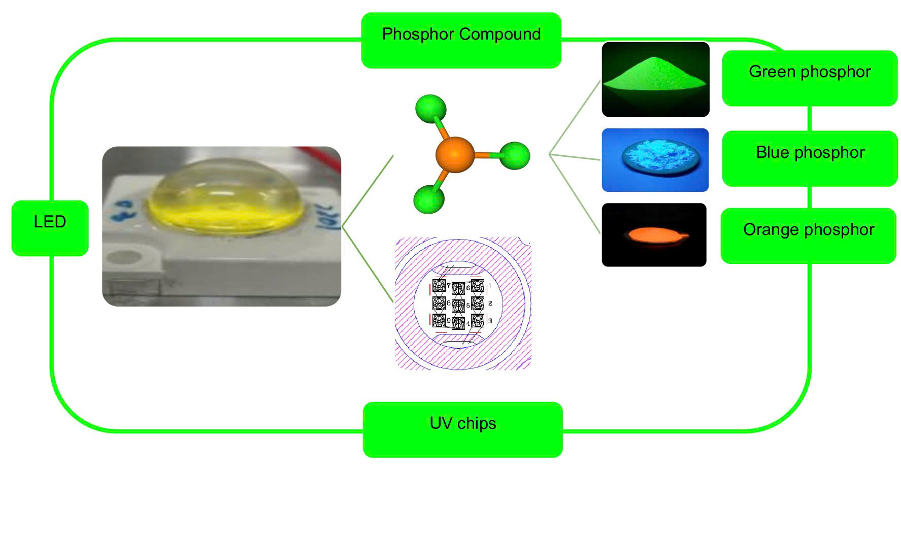 Index terms: Eu3+; Multi-color tuning; Power transition; SiO2; Tb3+; Warm WLED