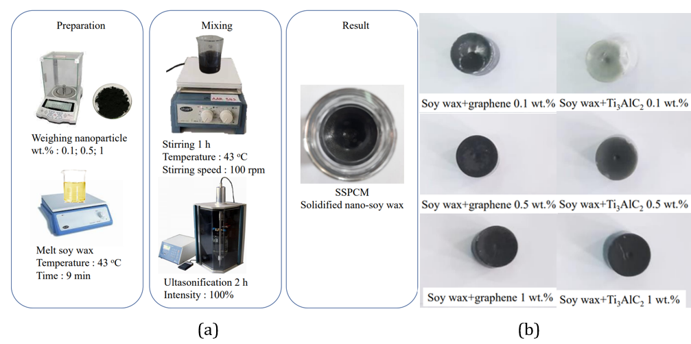 Comparison of Phase Change Materials of Modified Soy Wax using Graphene and MAXene for Thermal Energy Storage Materials in Buildings