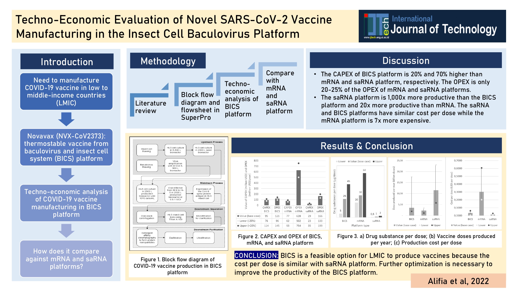 Techno-Economic Evaluation of Novel SARS-CoV-2 Vaccine Manufacturing in the Insect Cell Baculovirus Platform