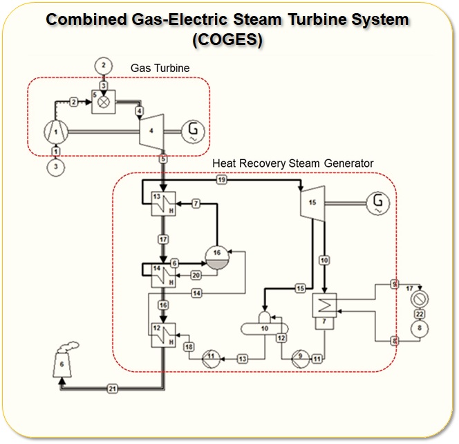 Performance Analysis of Combined Gas-Electric Steam Turbine System as Main Propulsion for Small-scale LNG Carrier Ships