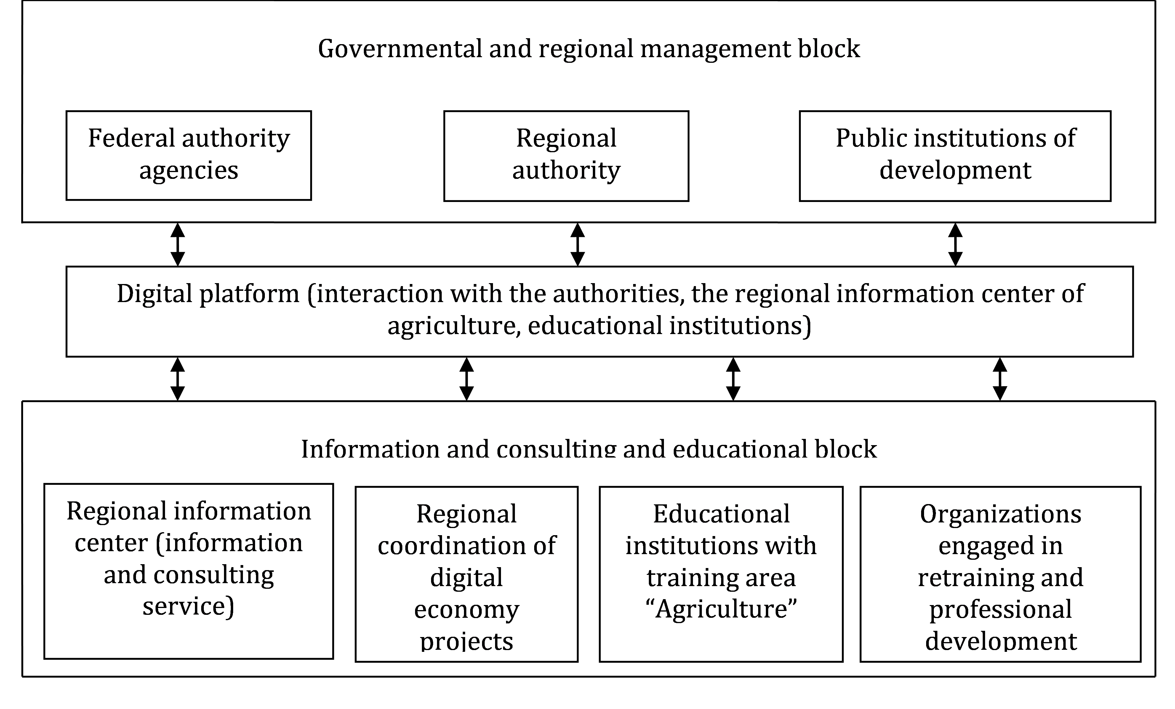 The Use of Digital Technologies to Improve the Information Support of Agricultural Enterprises
