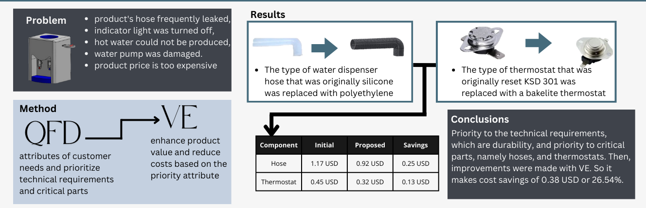 Index terms: Quality function deployment; Value engineering; Water dispenser