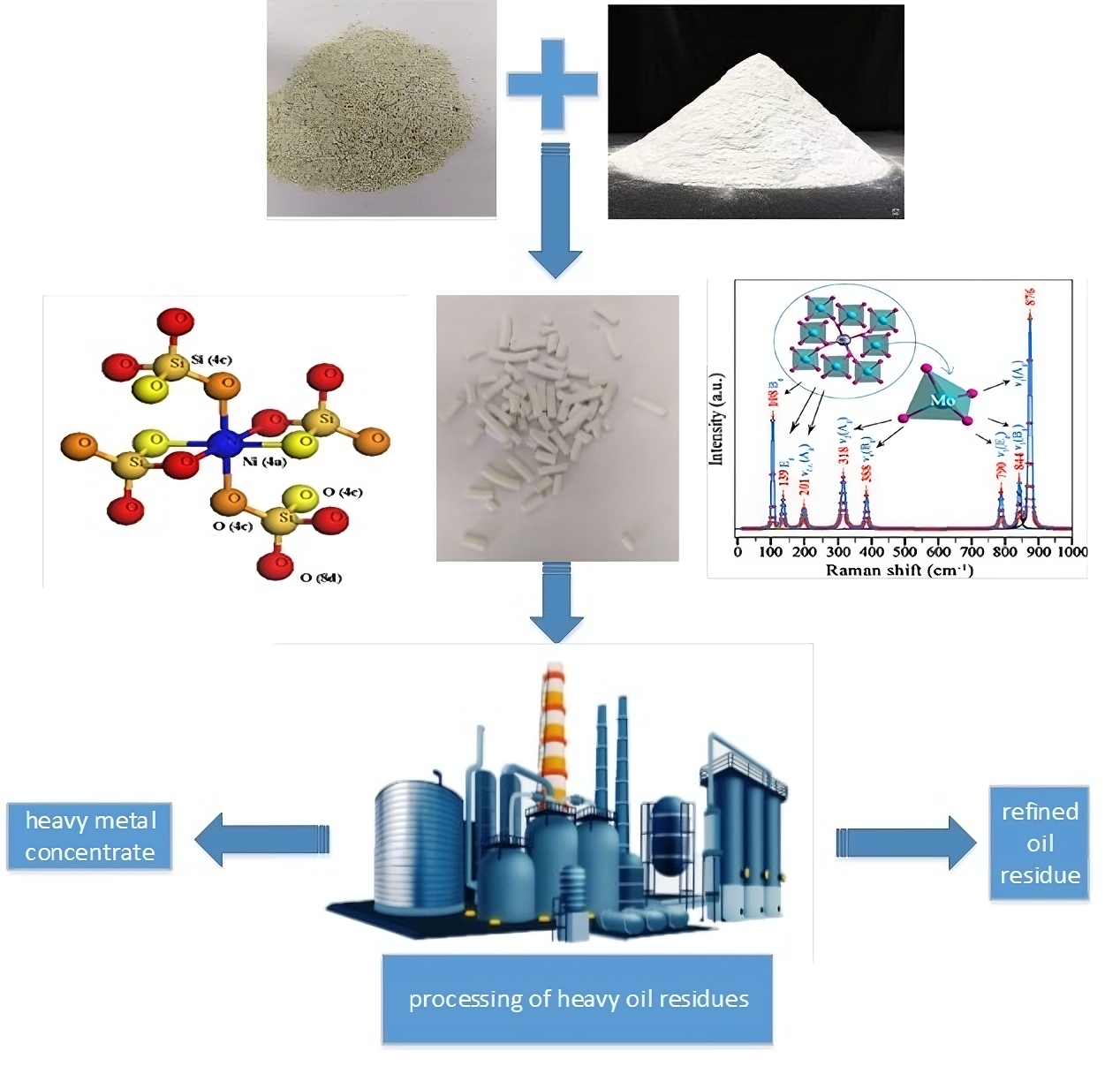 Synthesis of Chemical Adsorbent for Purification of Heavy Oil Residue