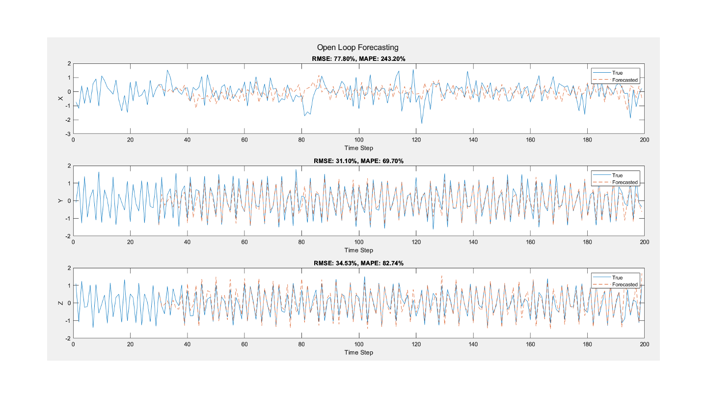 Index terms: AWS; Digital Twin; Hilti Jaibot; IoT; LSTM Predictive Model