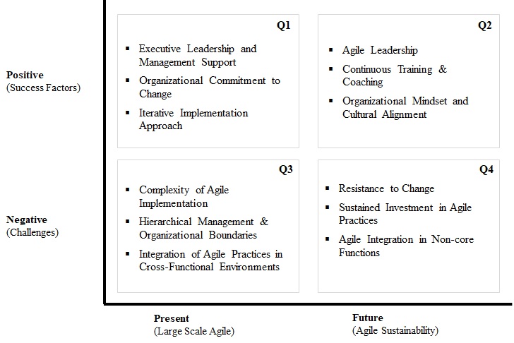 From Adoption to Sustainability: A Journey of Large-Scale Agile Implementation