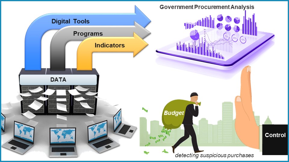 Index terms: Contract system; Digital technologies; Digitization; Information resources; Public procurement