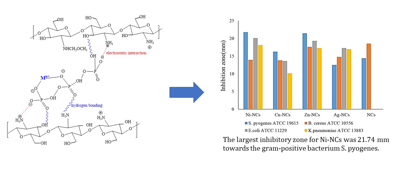 Index terms: Antibacterial; Chitosan; Cross-linking agent; Nanocomposite; Transition metal; Transition metal-nanochitosan