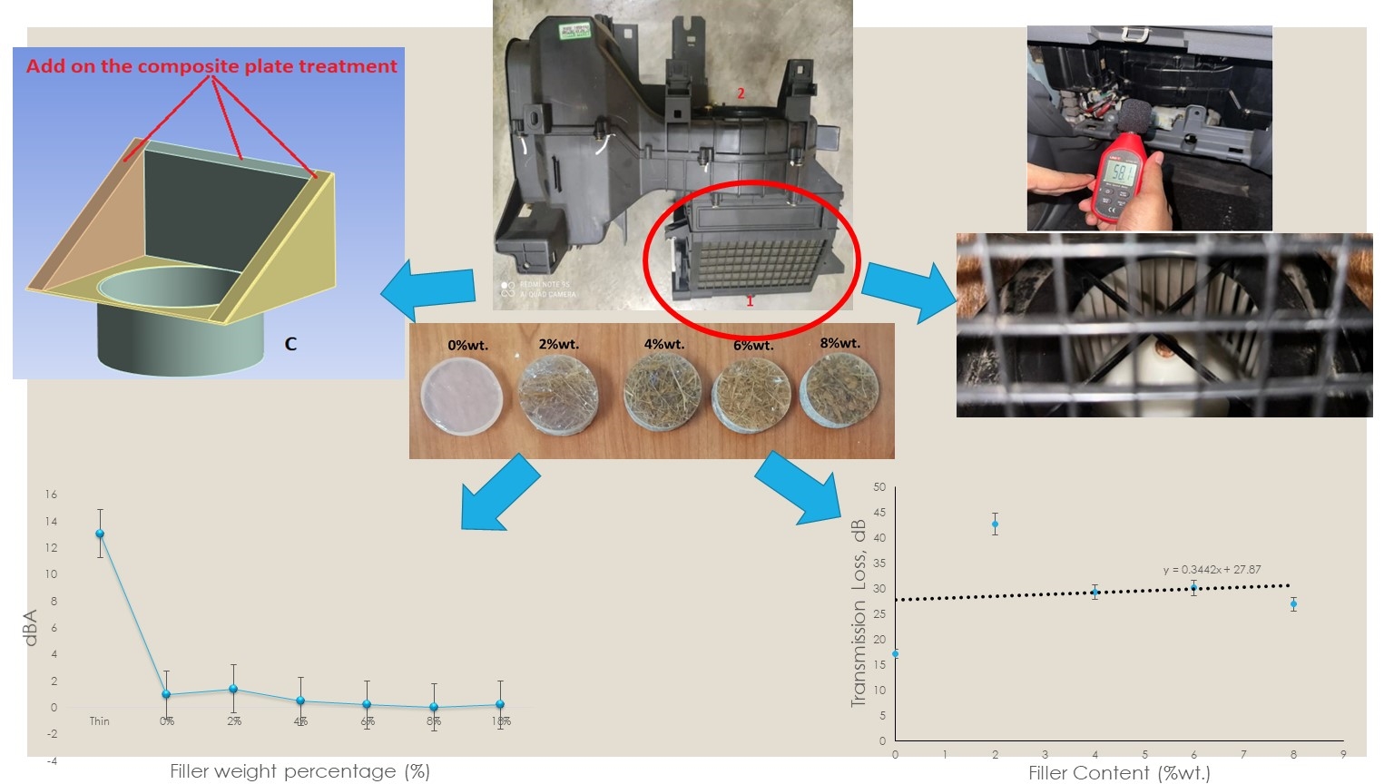 Reducing Vehicle Heating, Ventilation and Air Conditioning Noise Using Low-Cost and Biodegradable Natural Materials from Coconut Fiber Absorber