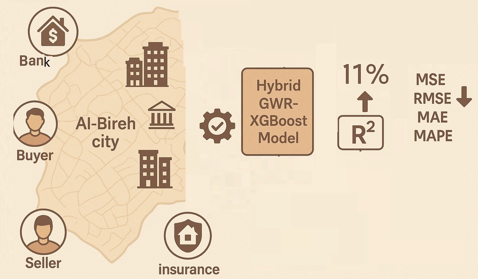 Index terms: GWR; Hybrid GWR-XGBoost model; Linear regression; Nonstationarity; Nonlinearity; Real estate appraisal; XGBoost
