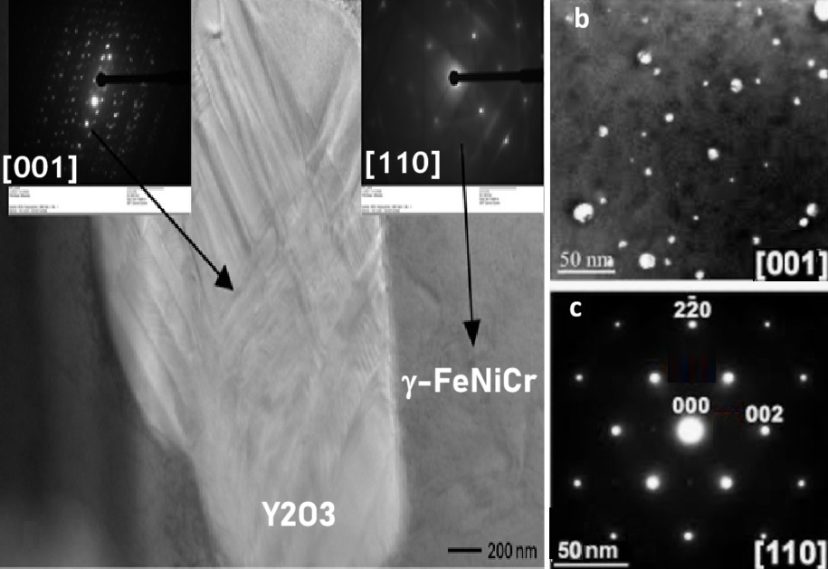 Index terms: FeNiCrY2O3 ODS casting; Microstructure; Neutron diffraction; Residual stress; Y2O3