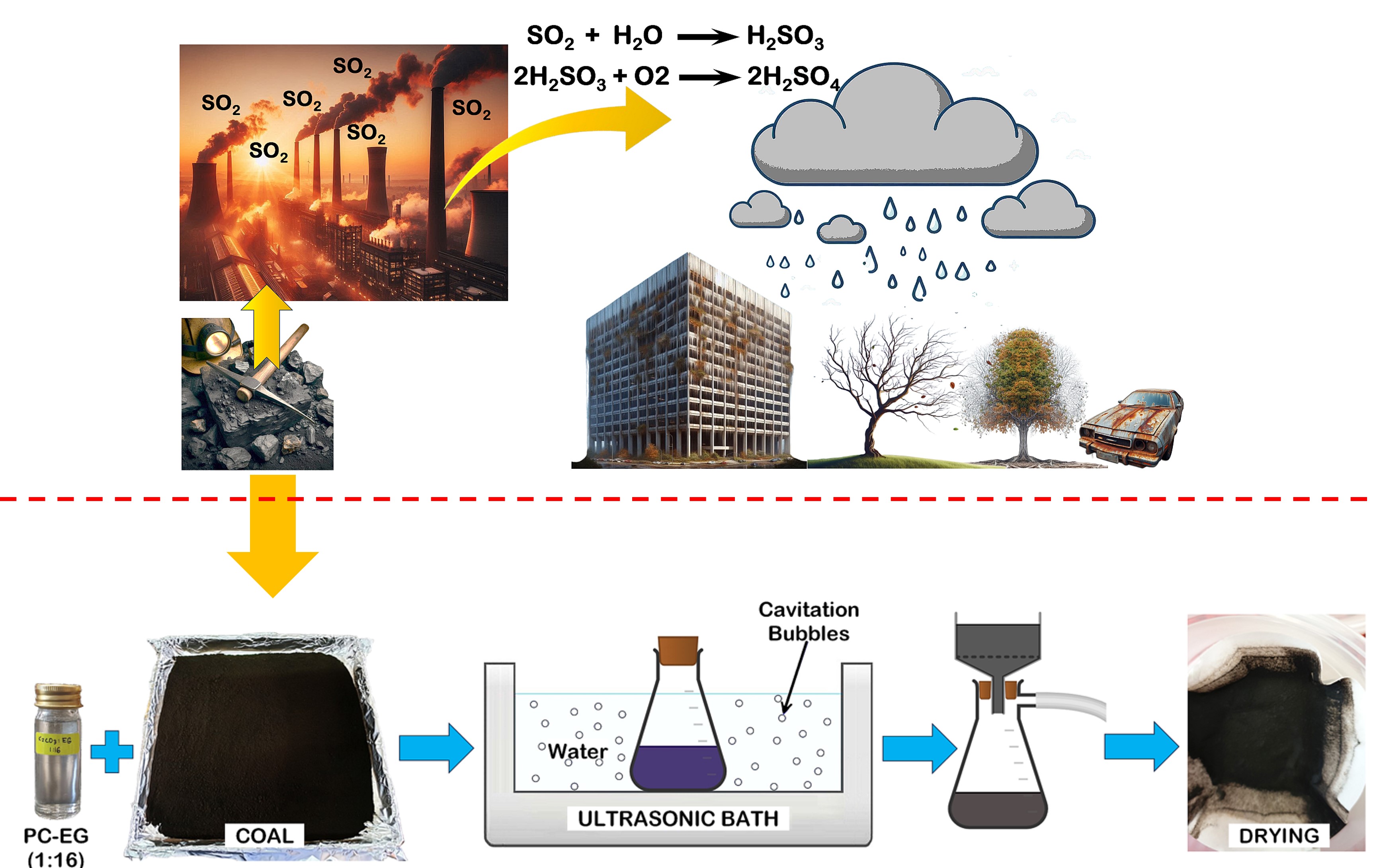 Index terms: Coal desulfurization; Deep eutectic solvent; Potassium carbonate-ethylene glycol; Sulfur transformation; Thermal stability