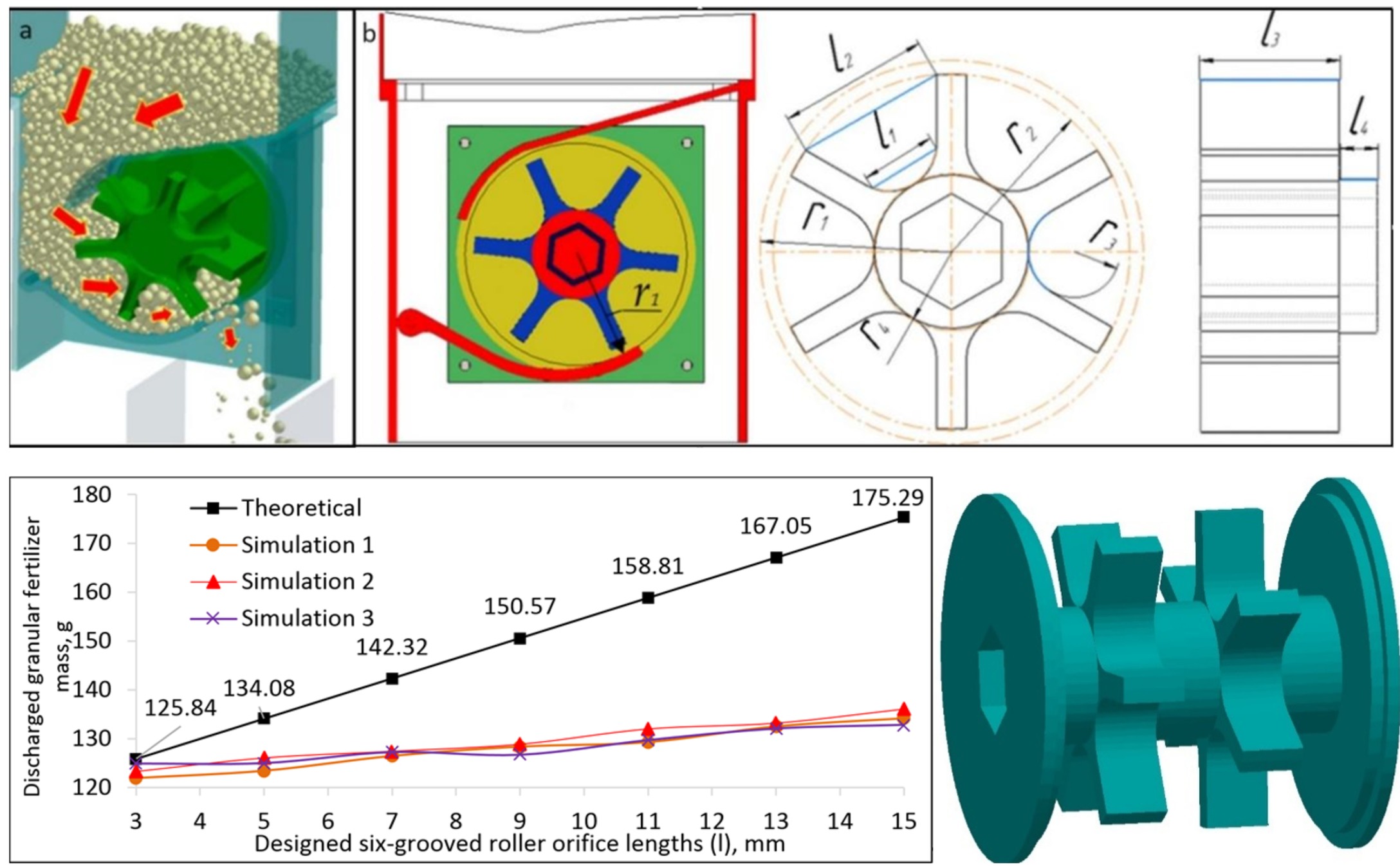 Offset Straight-Tooth Roller Development Using the Discrete Element Method for Applying Granular Mineral Fertilizer