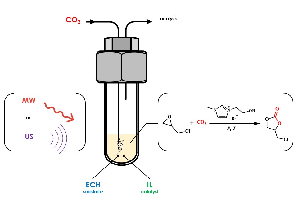 Index terms: Carbon dioxide utilization; Cyclic carbonates; Cycloaddition; Ionic liquid