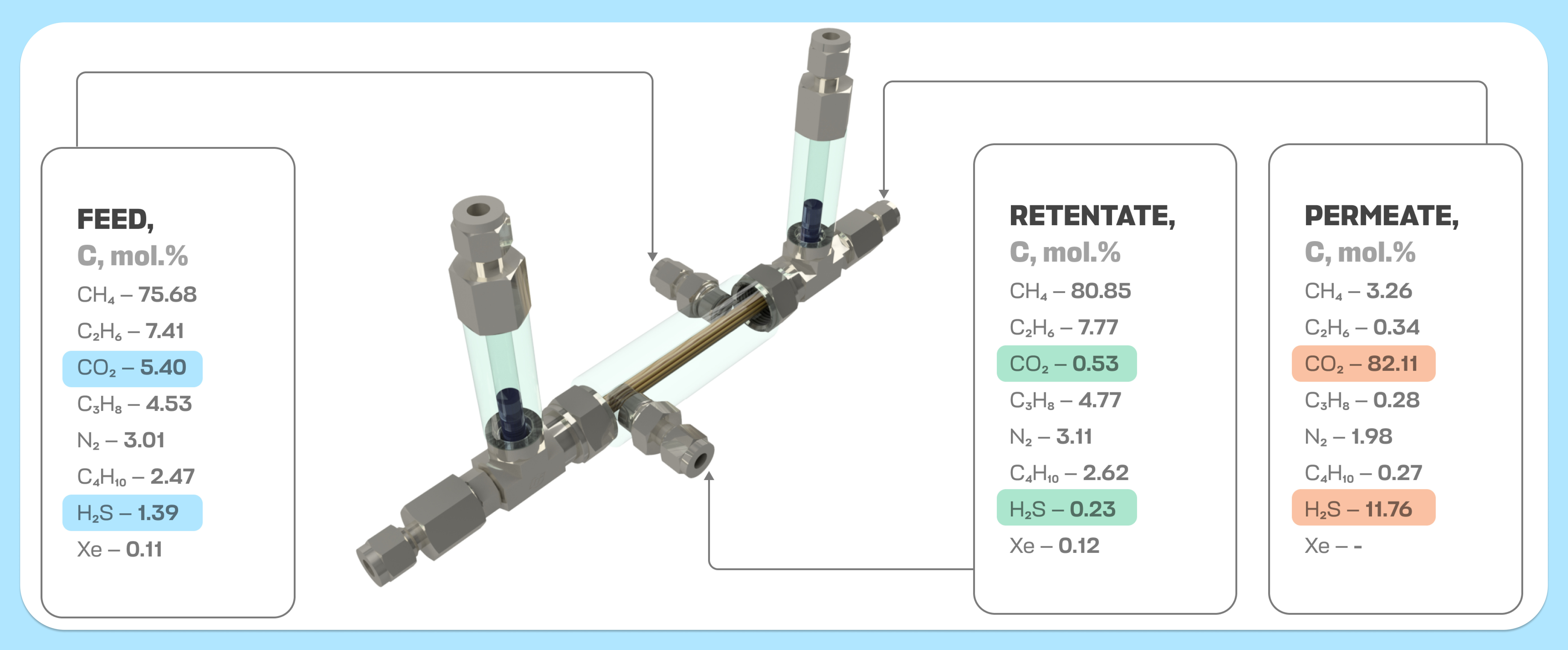 Index terms: Gas separation; Hollow fibers; Ionic liquids; Membrane-assisted gas absorption; Natural gas sweetening