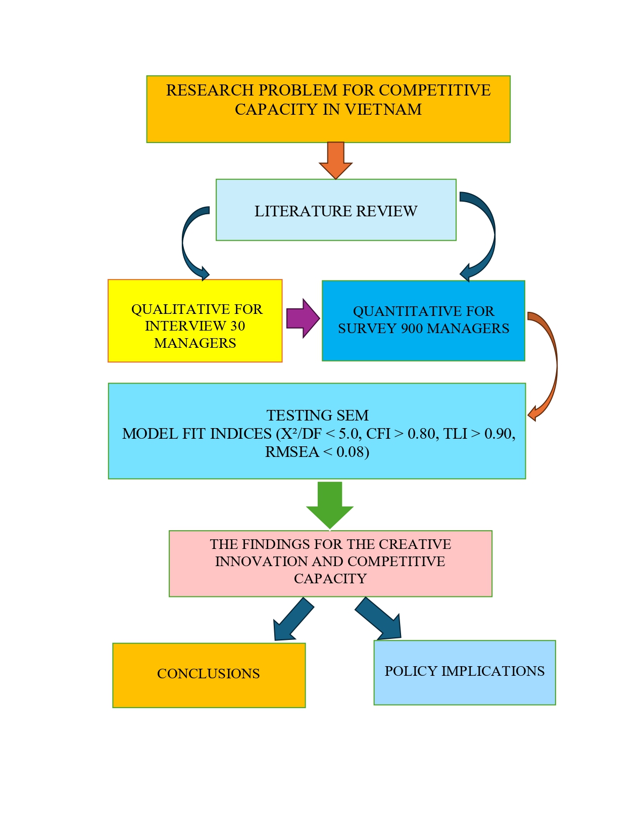 Impact of Digital Infrastructure on the Creative Innovation and Competitive Capacity of Small and Medium Enterprises in Vietnam