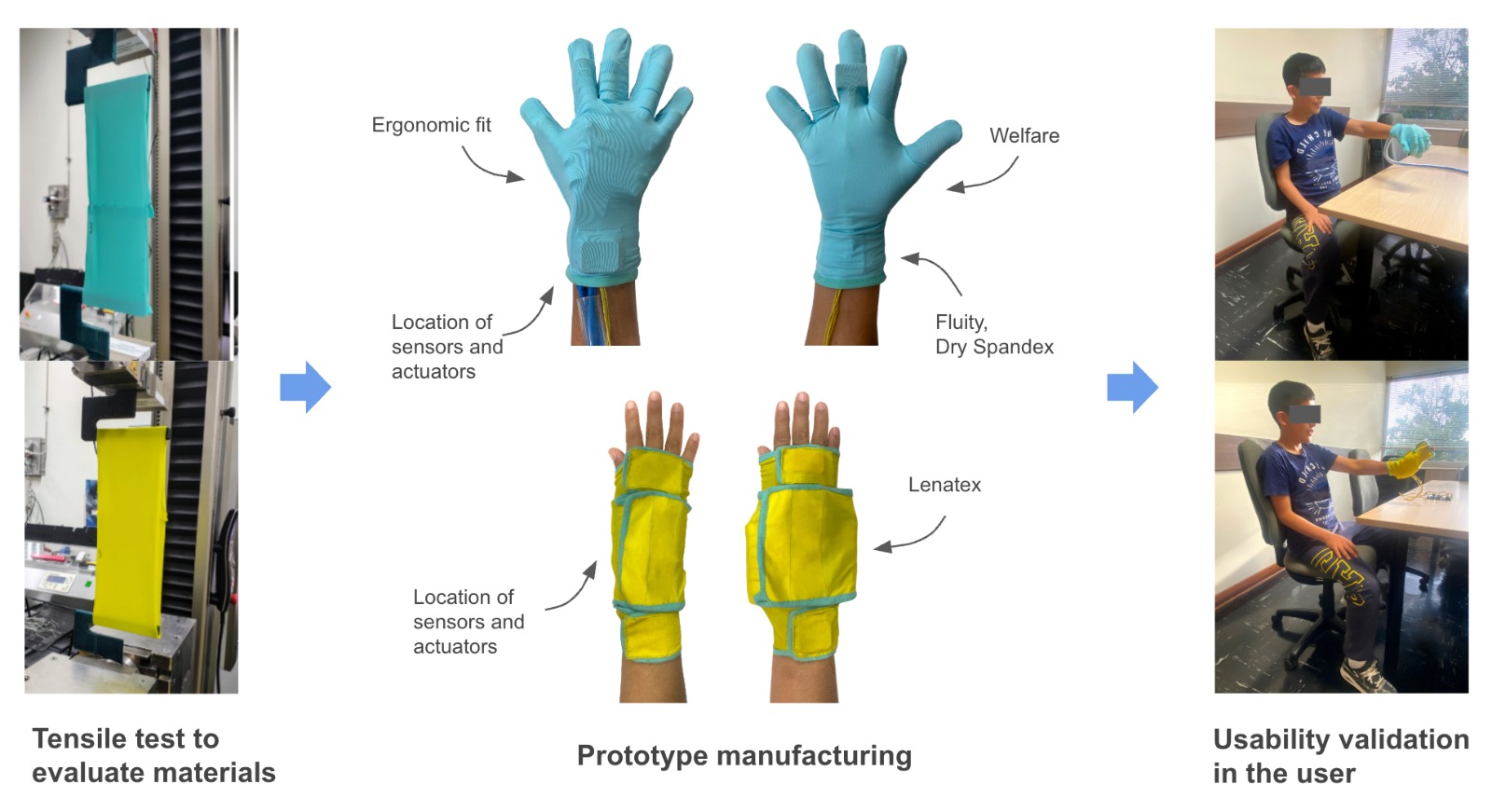 Index terms: Cerebral Palsy, Ergonomic, Industrial design, Pediatric Rehabilitation, Robotic glove 
