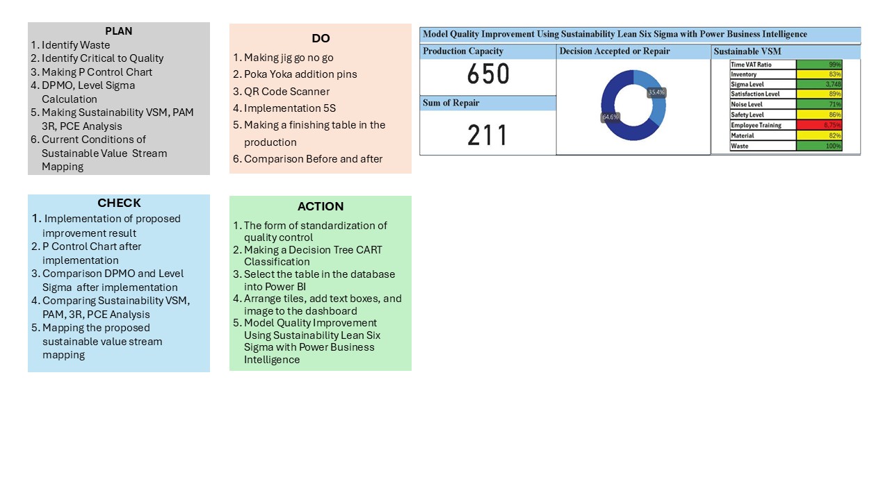 Index terms: Lean manufacturing; Quality 4.0; Quality system; Six Sigma; Sustainable