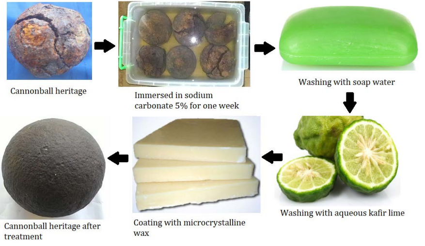 Microcrystalline Wax (SP-88)