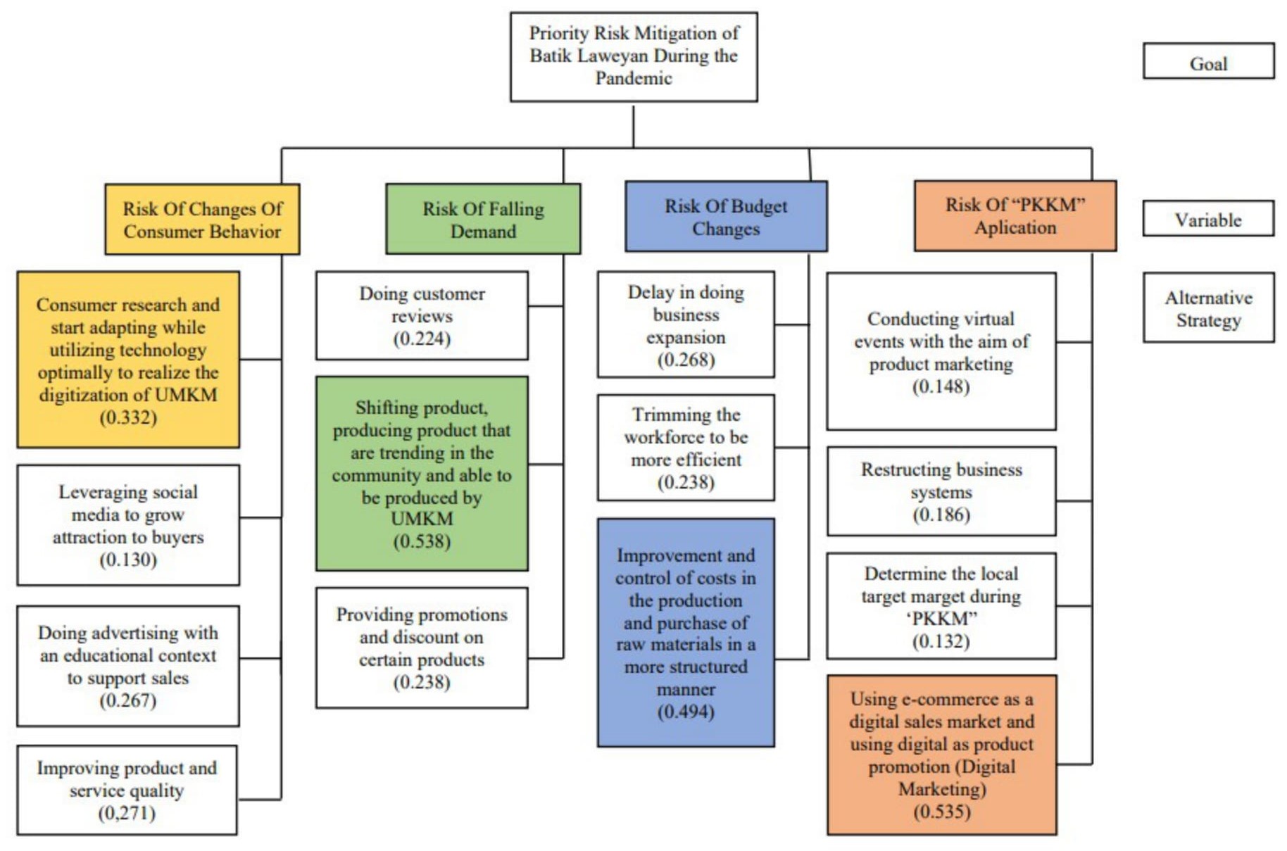 International Journal of Technology