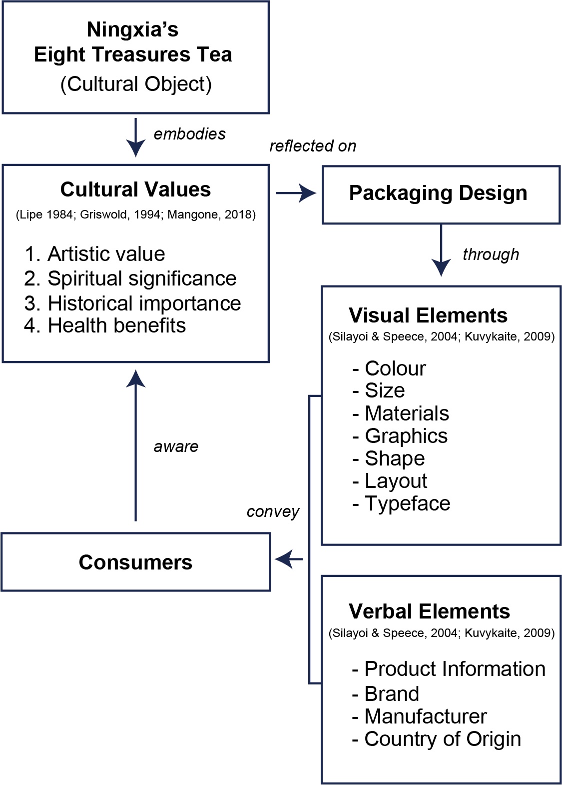 PDF) Research methodologies for assessing the ergonomics of packaging  products - A review