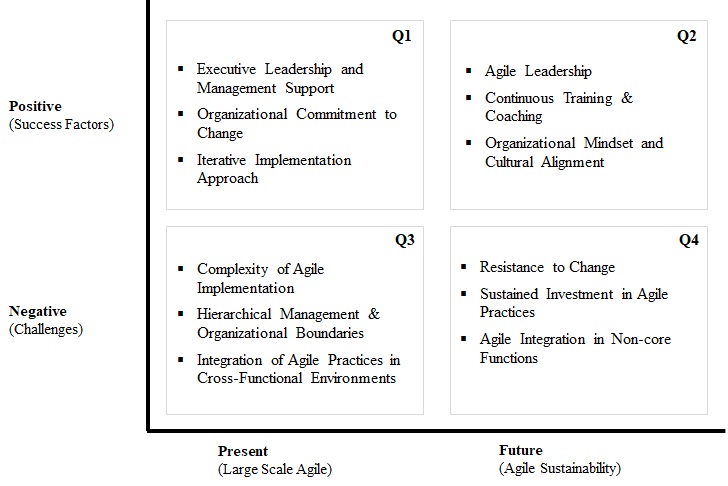 From Adoption to Sustainability: A Journey of Large-Scale Agile ...