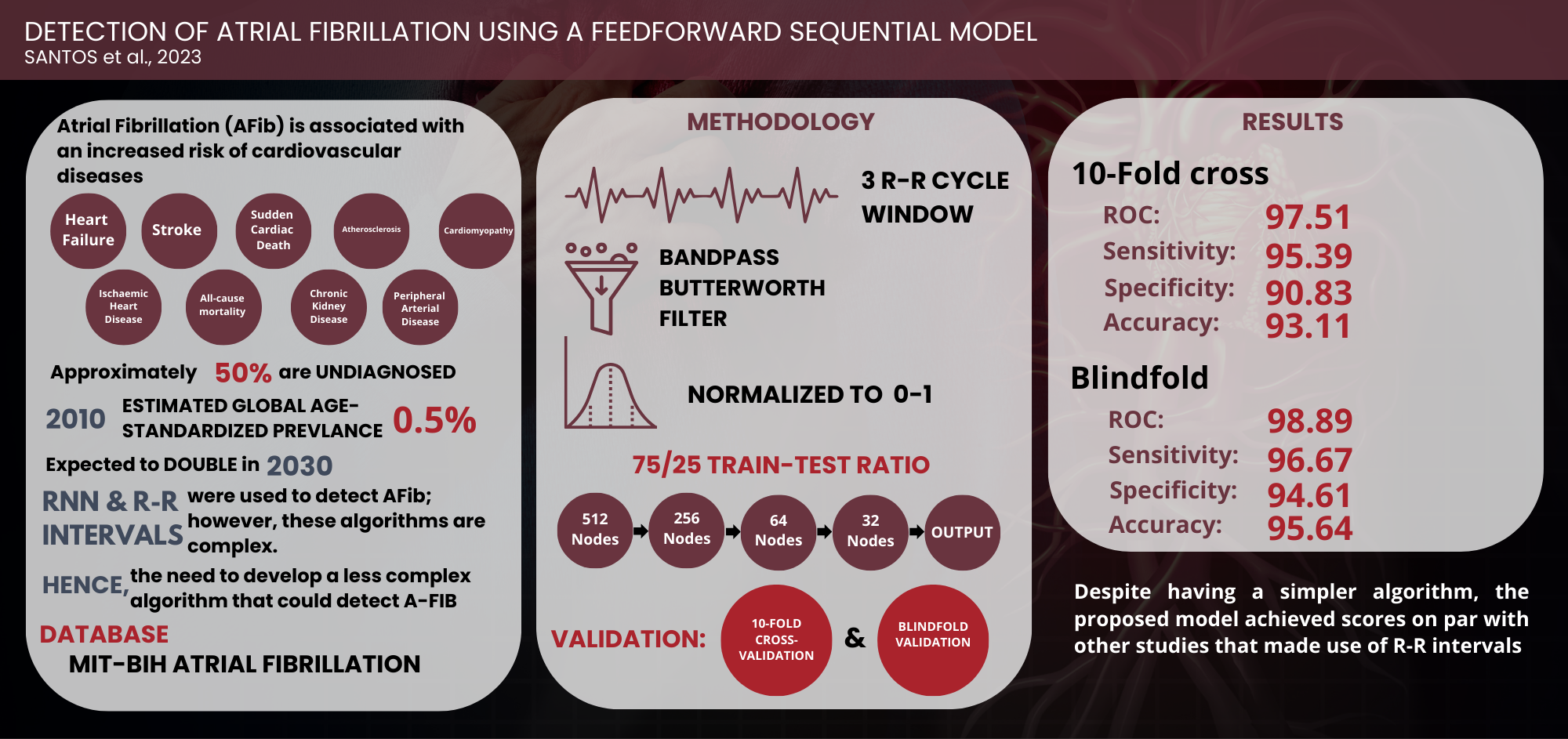 PDF) 2020 ESC Guidelines for the diagnosis and management of atrial  fibrillation developed in collaboration with the European Association for  Cardio-Thoracic Surgery (EACTS)