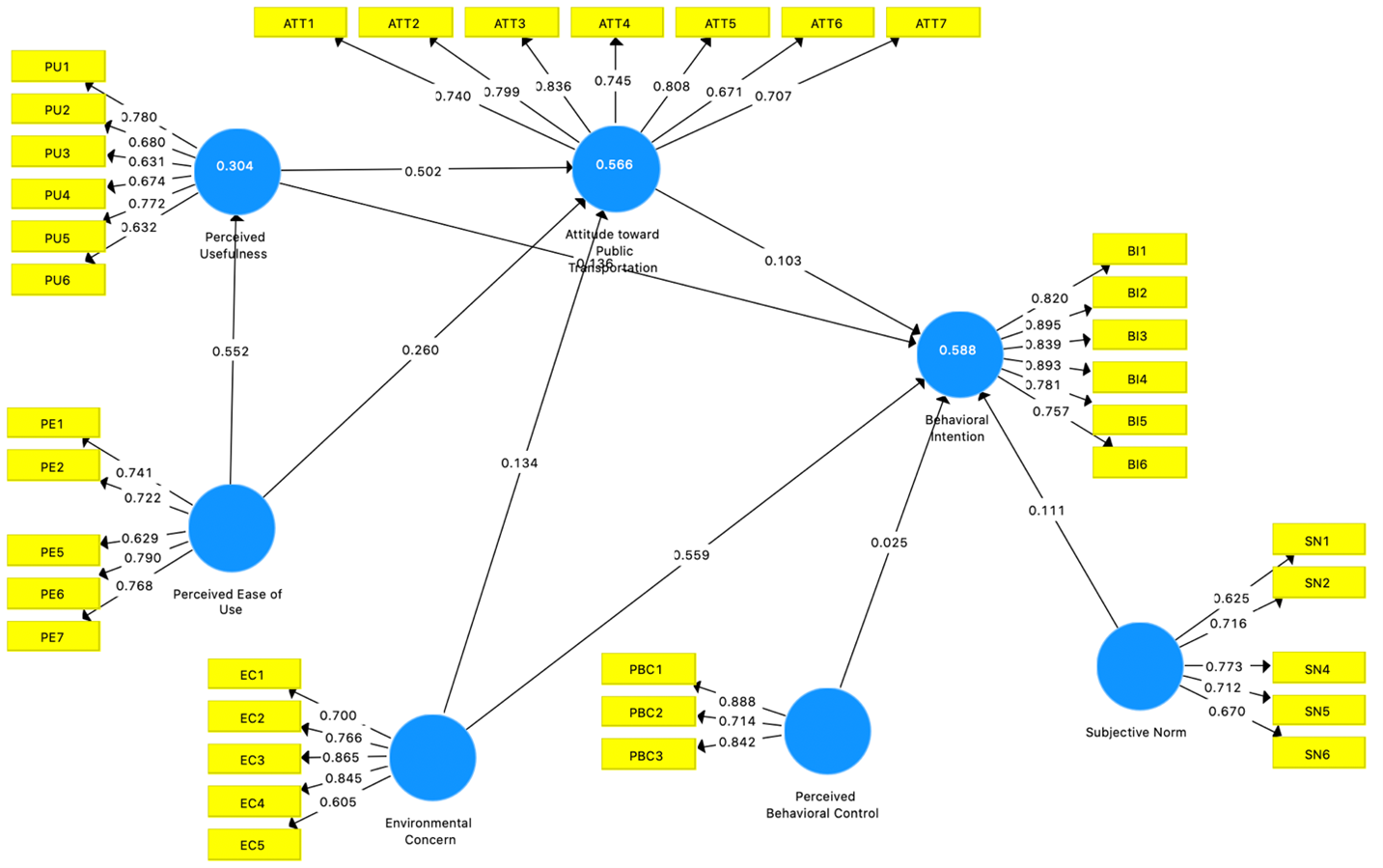 International Journal of Technology