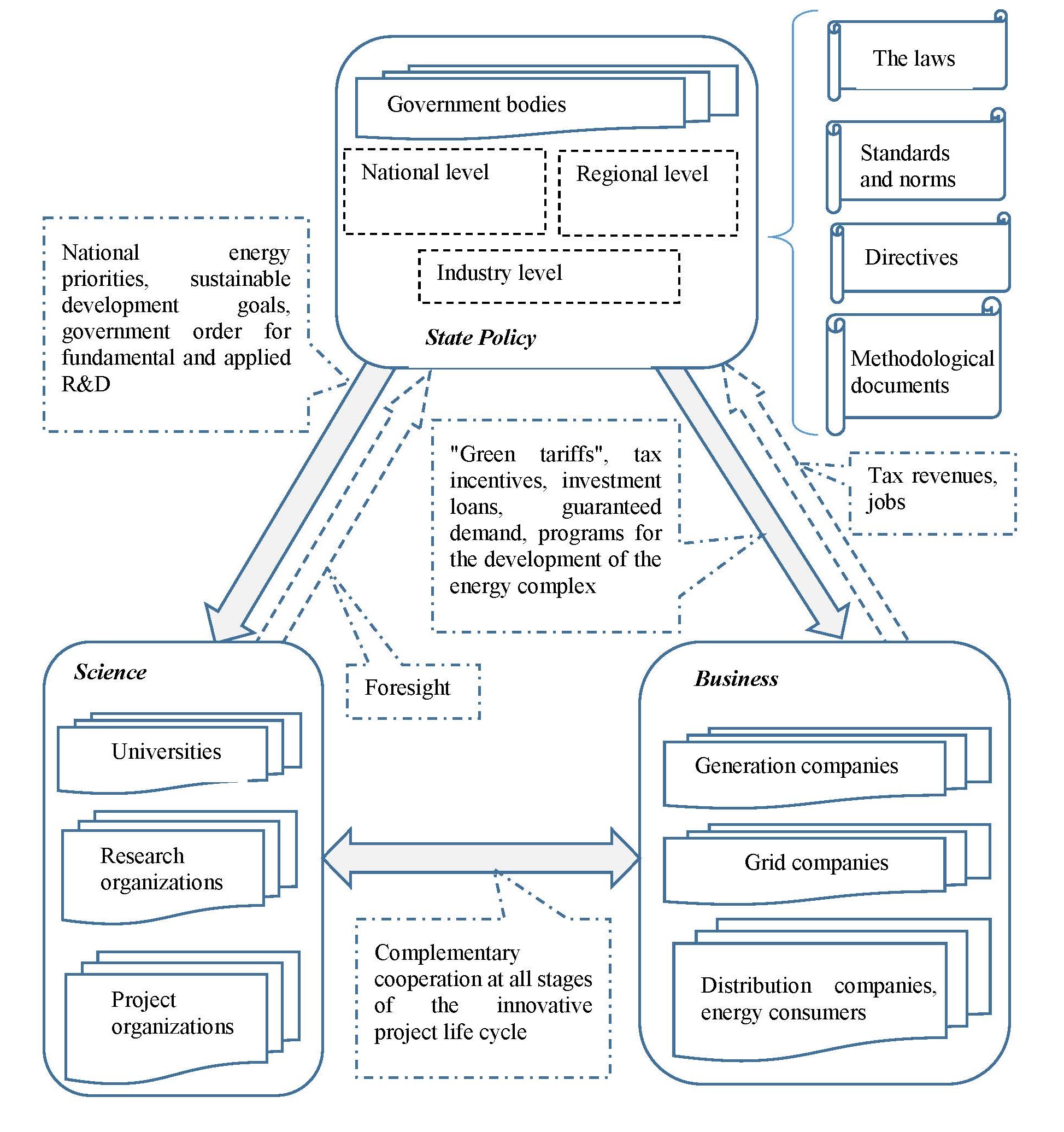 International Journal of Technology