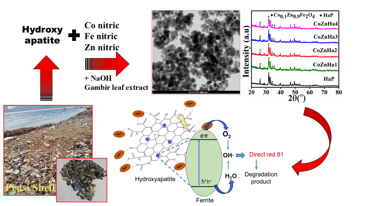 レン Designs and Materials of Electrodes for Electrochemical Sensors